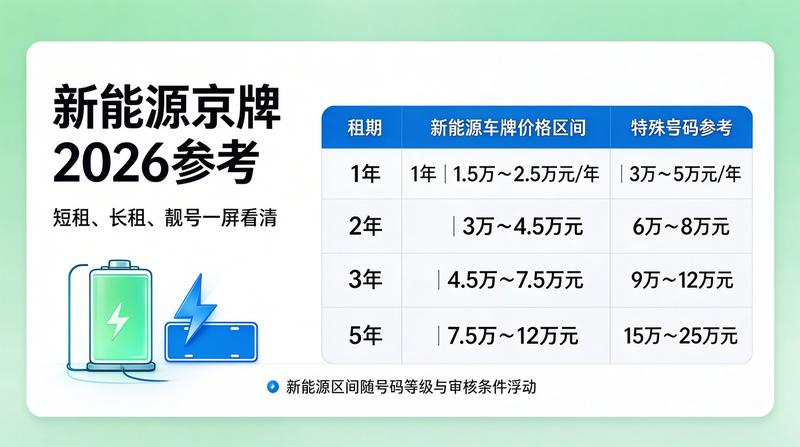 2026年车牌政策解析
