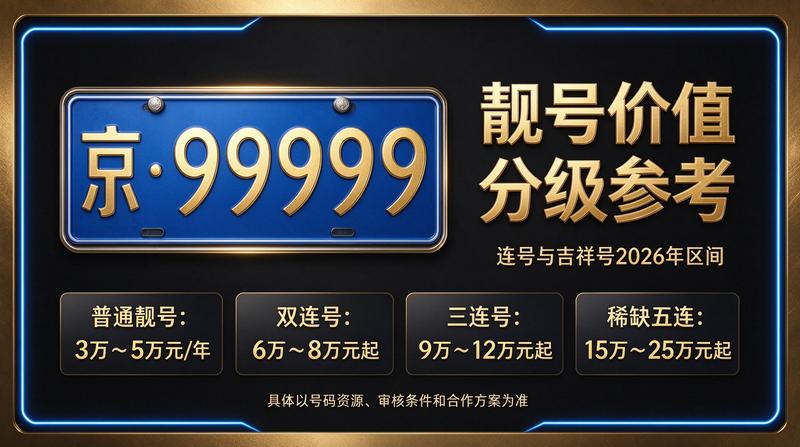 闲置北京租车牌照租赁业务展示图